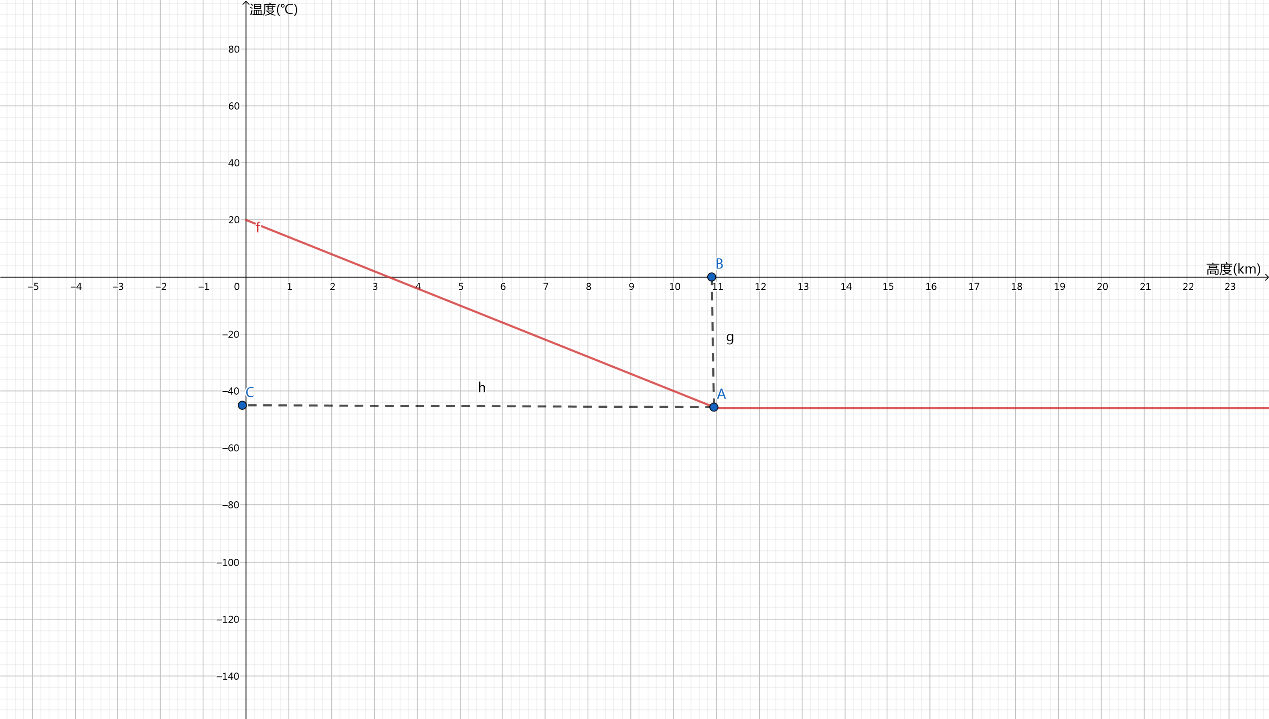 D:\下载\geogebra-export(1).png